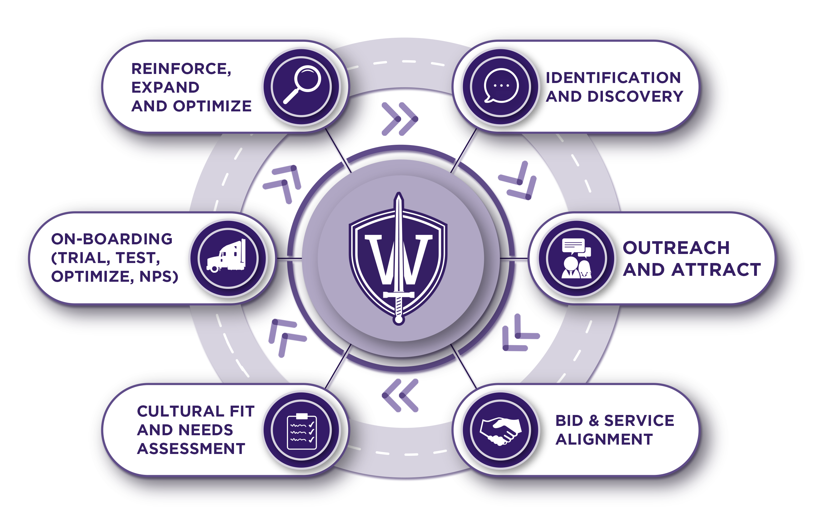Warrior - The Process PNG