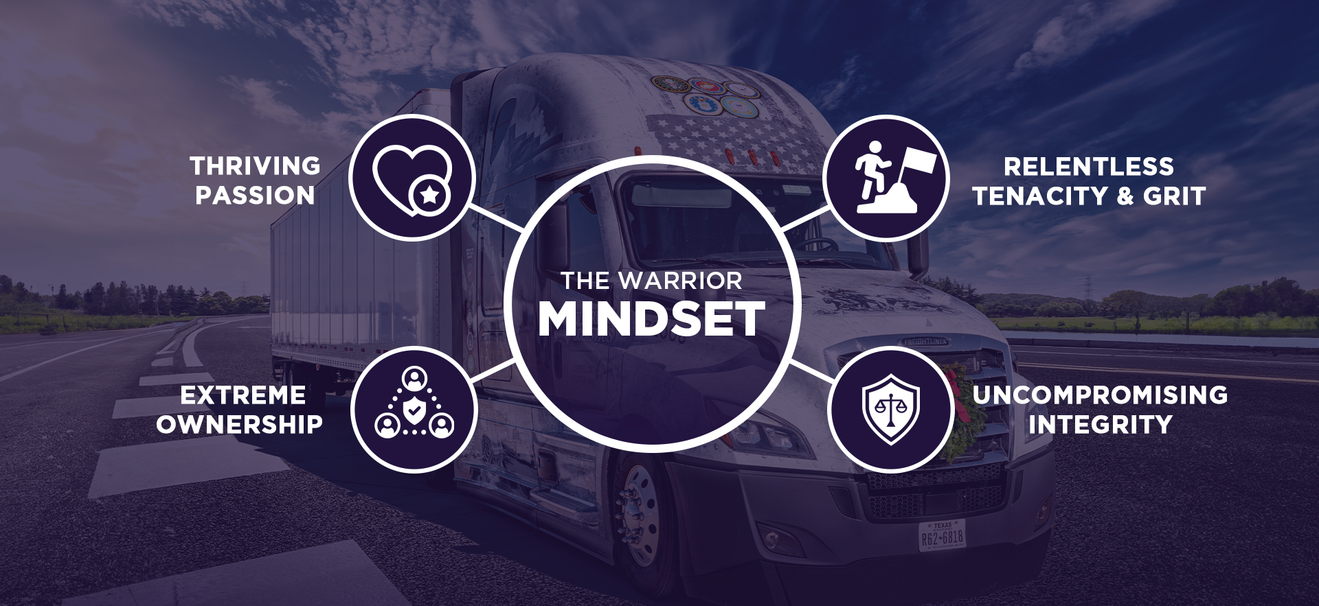warrior mindset icon web2 truck-driver-salary-texas