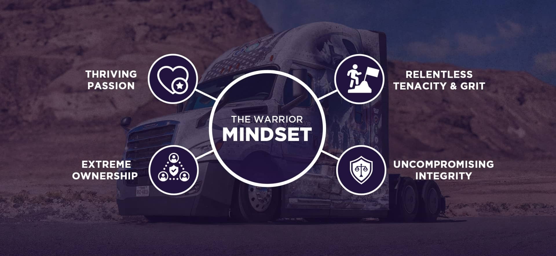 The Warrior Mindset The Warrior Mindset